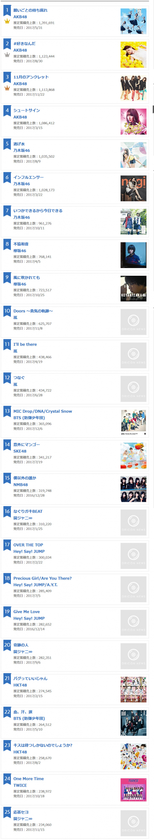 Oricon2017Top100-Page1.png